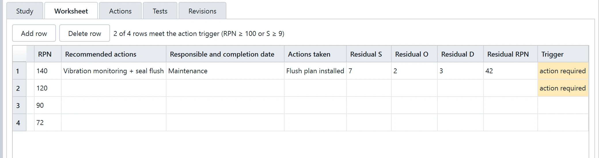 ReliaEn FMEA study worksheet: RPN, the recommended action, who and when, the action taken and the residual severity, occurrence, detection and RPN.
